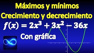 02 Máximos mínimos crecimiento y decrecimiento criterio de la primera derivada [upl. by Aynatahs44]