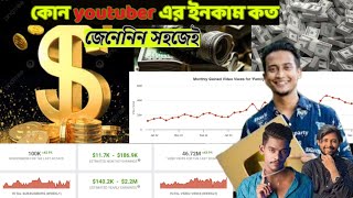 YouTube Channel Monetization Check । New youtube channel monetization policy 2024 [upl. by Kanter]