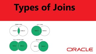 Types of Joins [upl. by Ayidan775]