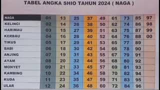 Tabel angka shio tahun 2024  naga  Shio2024 [upl. by Rosse]