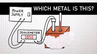 Specific Heat Capacity of a Metal Block  GCSE Physics Required Practical [upl. by Mata730]