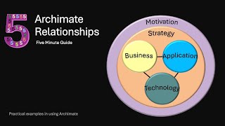 13 Archi Relationships  Archi  Archimate Toolkit 5 minute guide [upl. by Naesal]