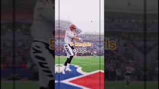 NFL best odds to win Super Bowl sports nfl football [upl. by Safko493]