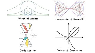 Every Algebraic Curve Explained [upl. by Hasin]