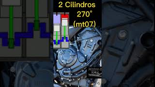 1 vs 2 vs 3 vs 4 Cilindros 180 270 360 L3 120 T Plane crossplane flatplane Som  Ronco motor [upl. by Derna]