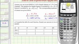 Ex Compare Simple Interest and Annual Compounded Interest [upl. by Lovich]