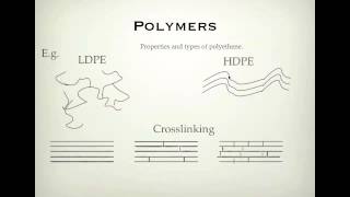 VCE Chemistry Unit 1 and 4 Organic polymers [upl. by Matthieu]