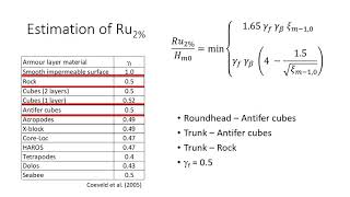 Session 112  Juana Fortes WAVE RUNUP AND OVERTOPPING IN RUBBLE MOUND BREAKWATERS W OBLIQUE WAVES [upl. by Alphonse]