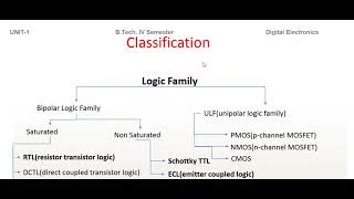 4EE408 DE U1L7 TTL logic family Richa Sharma [upl. by Anawd]