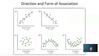 Correlation Analysis [upl. by Sehcaep856]