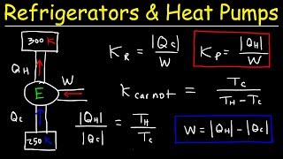 Refrigerators Heat Pumps and Coefficient of Perfomance  Thermodynamics amp Physics [upl. by Clarkin]