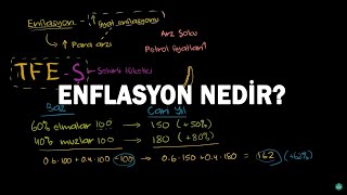 Enflasyon Nedir Makroekonomi [upl. by Ploch897]