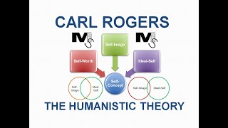 The Humanistic Theory by CARL ROGERS  Simplest Explanation Ever [upl. by Canon688]