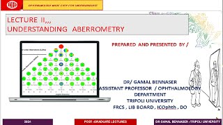 UNDERSTAND TOPOGRAPHY ABERROMETRY amp CORNEAL BIOMECHANICS LECTURE 2 OF 3 [upl. by Ramedlav787]