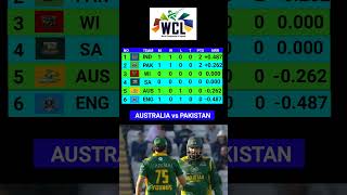 WCL Points Table  World championship of legends 2024  AUS vs PAK [upl. by Leopoldine580]