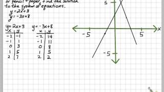 Math 201 Topic 81 Notes [upl. by Ecinhoj]