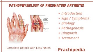 Pathophysiology Of Rheumatoid Arthritis [upl. by Eirod]