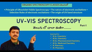 Part 1I UVVis Spectroscopy  Introduction [upl. by Asirak19]