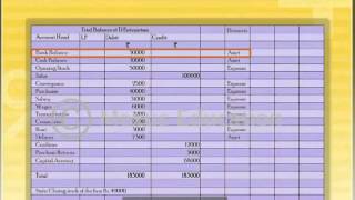 Learn How to Prepare Final Accounts and Final Statements [upl. by Imat941]