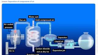 Separation of Components of Air  Science CBSE  ICSE Grade 9 [upl. by Roi438]