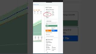 Stock Analysis Comcast Corp CMCSA shorts [upl. by Eioj126]