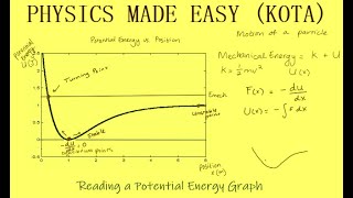 VANDER WAALS EQUATION PENDULUM KINETIC AND POTENTIAL ENERGY CURVE REAL GAS CONCEPT FOR JEE  11 [upl. by Poulter275]