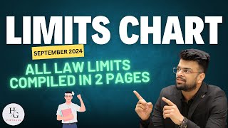 Essential Companies Law Limits Comprehensive 2Page Limits Chart  CA Inter Law  Sep 2024 [upl. by Taddeo]