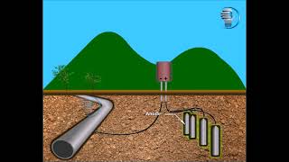 Impressed Current  Cathodic Protection Protection  Blub Studio  Animation [upl. by Fairley]