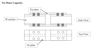 Ch3 Tension members  lecture 9 quotTie plates Capacityquot [upl. by Trub]