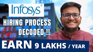 Infosys Hiring Process  InfyTQ Certification  HackWithInfy  Infosys OffCampus [upl. by Albur]