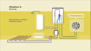 Funktionsprinzip  Junkers Splitwärmepumpe  SAS im Neubau ASE [upl. by Leandro]