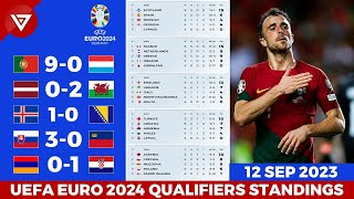 UEFA Euro 2024 Qualifiers Standing Table Updated as of Sep 12 2023 [upl. by Eeladnerb]