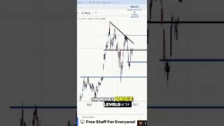 Essential Trading Tips Master Key Price Levels 📈💡 [upl. by Eidurt]