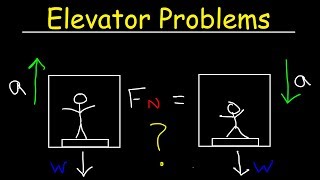 Elevator Physics Problem  Normal Force on a Scale amp Apparent Weight [upl. by Anamor]