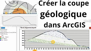 Coupe géologique dans ArcGIS [upl. by Luce]