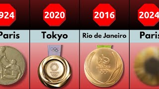 Olympic Medals Evolution and History 18962024 [upl. by Rosette]