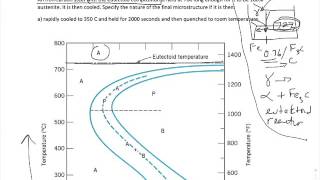 Time Temperature Transformation Worksheet Problem [upl. by Hescock]