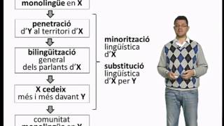 Situació sociolingüística actual de la llengua   UPV [upl. by Luana]