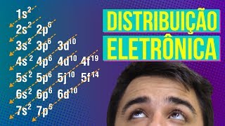 DISTRIBUIÇÃO ELETRÔNICA  Resumo de Química para o Enem [upl. by Nicks]