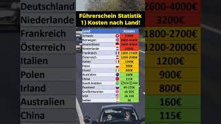 Führerschein Kosten nach Ländern [upl. by Enowtna]