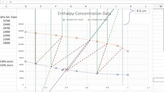 Ponchon Savarit Method to solve the number of stages and minimum reflux ratio Rmin [upl. by Nylaj]