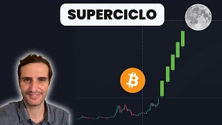 ¿Se Viene un Superciclo en Bitcoin Análisis de ETFs Mineros e Institucionales 🚀 [upl. by Lorou]