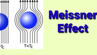 Meissner Effect in Superconductors [upl. by Oswin]