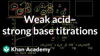 Conductometric titration of a weak acid vs strong base [upl. by Allred]