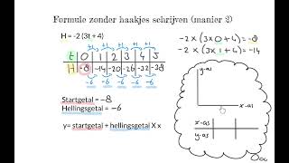 Formule zonder haakjes schrijven manier 2 [upl. by Ahsito]