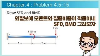 고체역학 재료역학  Chapter 4 Problem 4515 [upl. by Tlihcox]