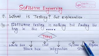 What is Testing full Explanation  Software Engineering [upl. by Refotsirc948]