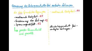 Leitungsdimensionierung  Grundlagen zu A1 A2 A3 und  A1 nach mechanische Festigkeit im Detail [upl. by Noellyn642]