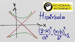 Calcular ecuación de la hipérbola dados foco vértice y centro [upl. by Eintruoc]