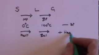 Changing States of Matter GCSE revision [upl. by Marylee]